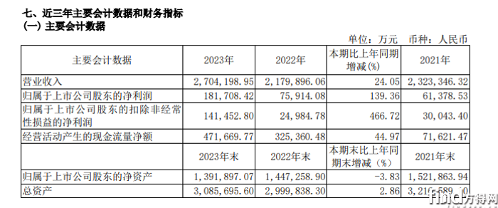 持續(xù)穩(wěn)步向好！宇通客車2023年年報(bào)釋放哪些市場信號？