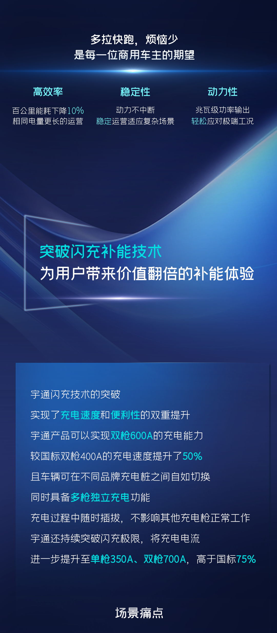 一圖讀懂宇通核心技術(shù)“?？亍蔽宕筮M(jìn)化