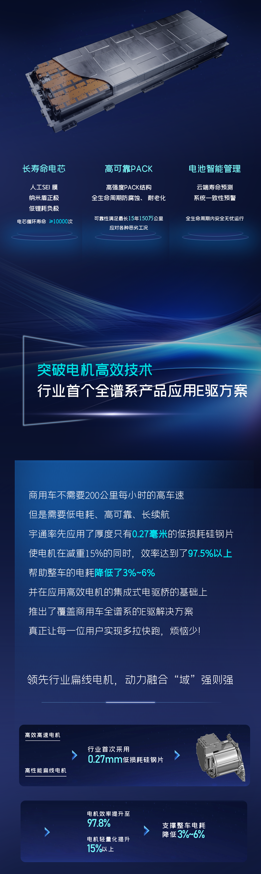 一圖讀懂宇通核心技術(shù)“?？亍蔽宕筮M(jìn)化
