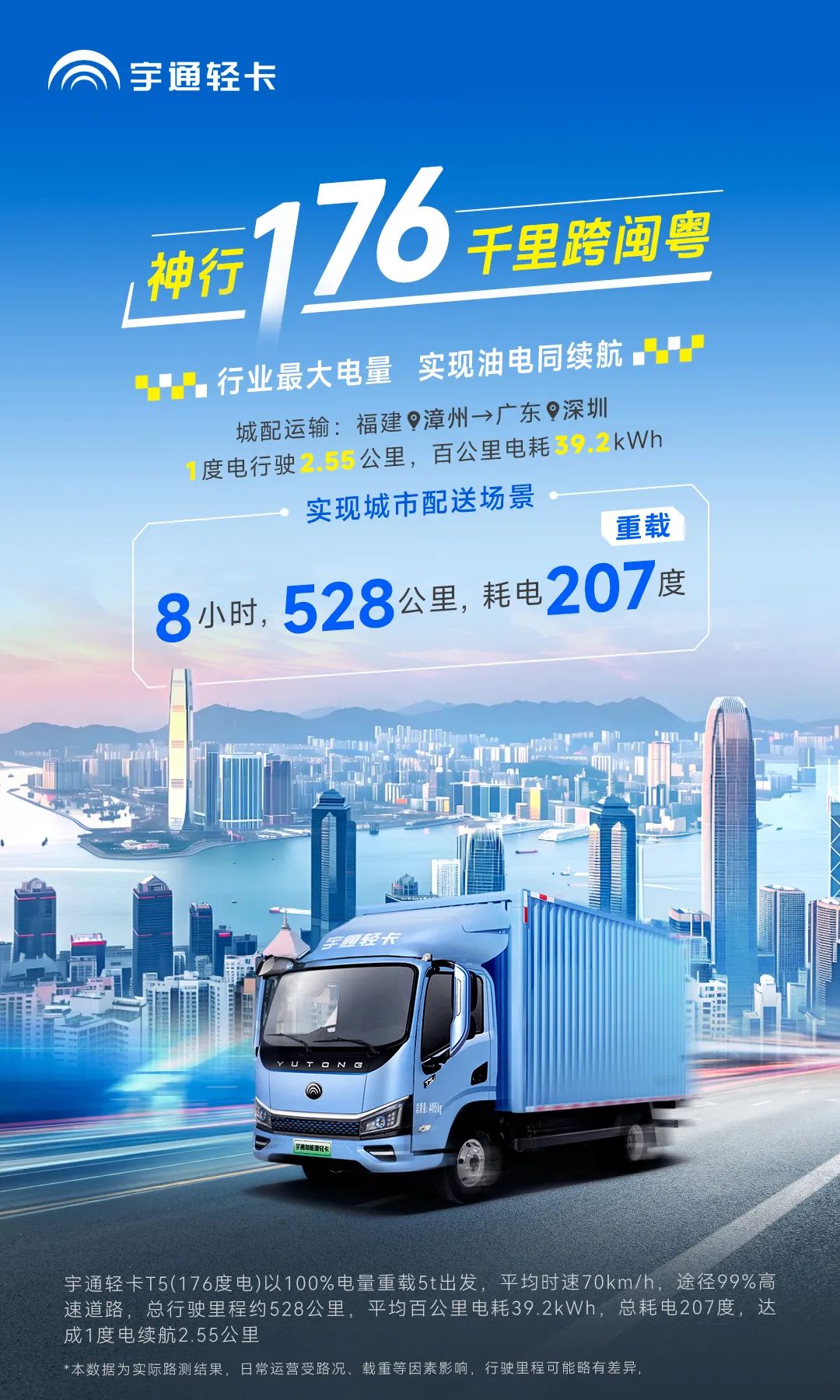 卡友接力實(shí)測528公里 | 神行176，千里跨閩粵