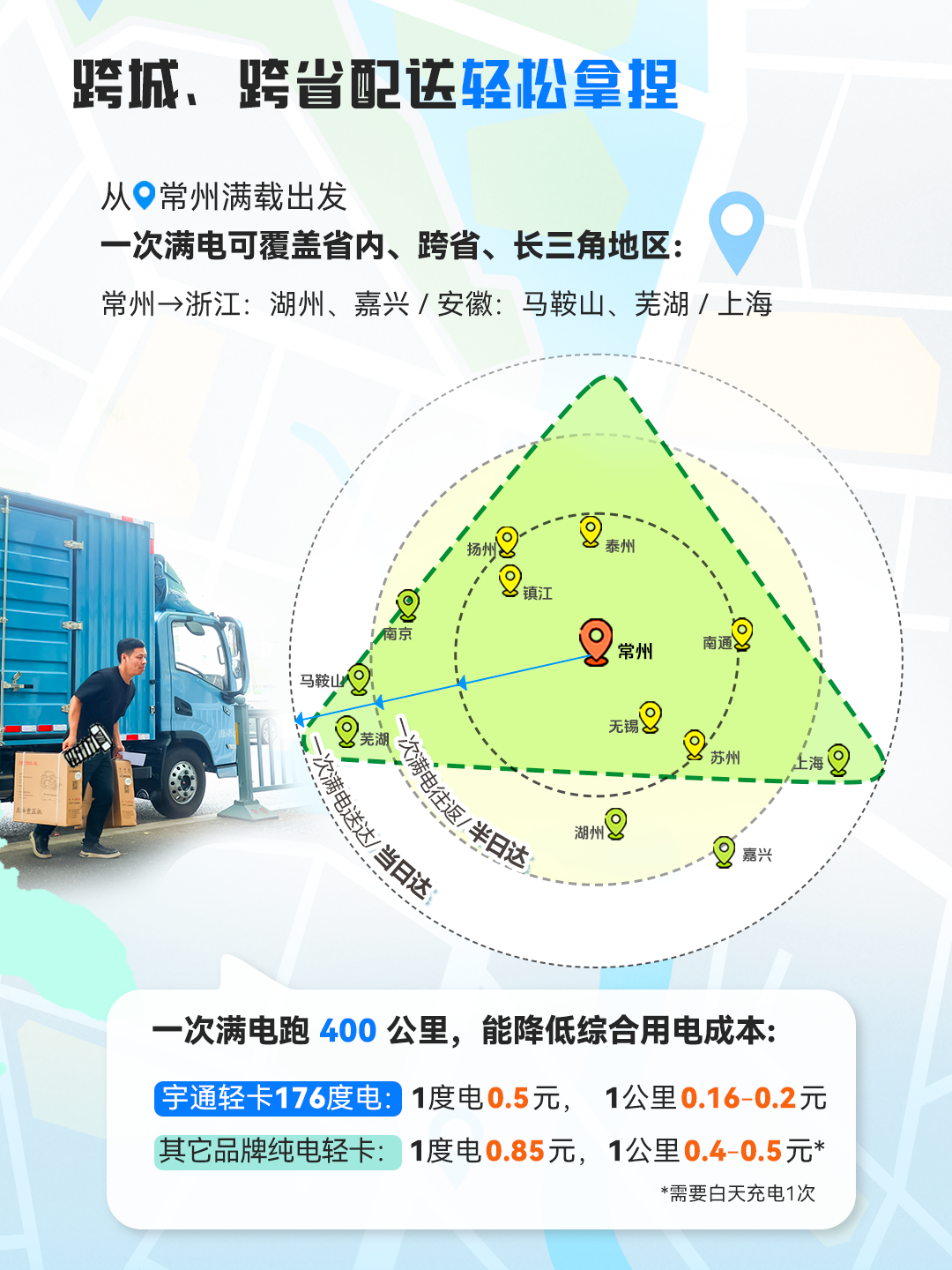 一次滿電跑下蘇南16站，只有這輛輕卡能做到413公里僅需百元！