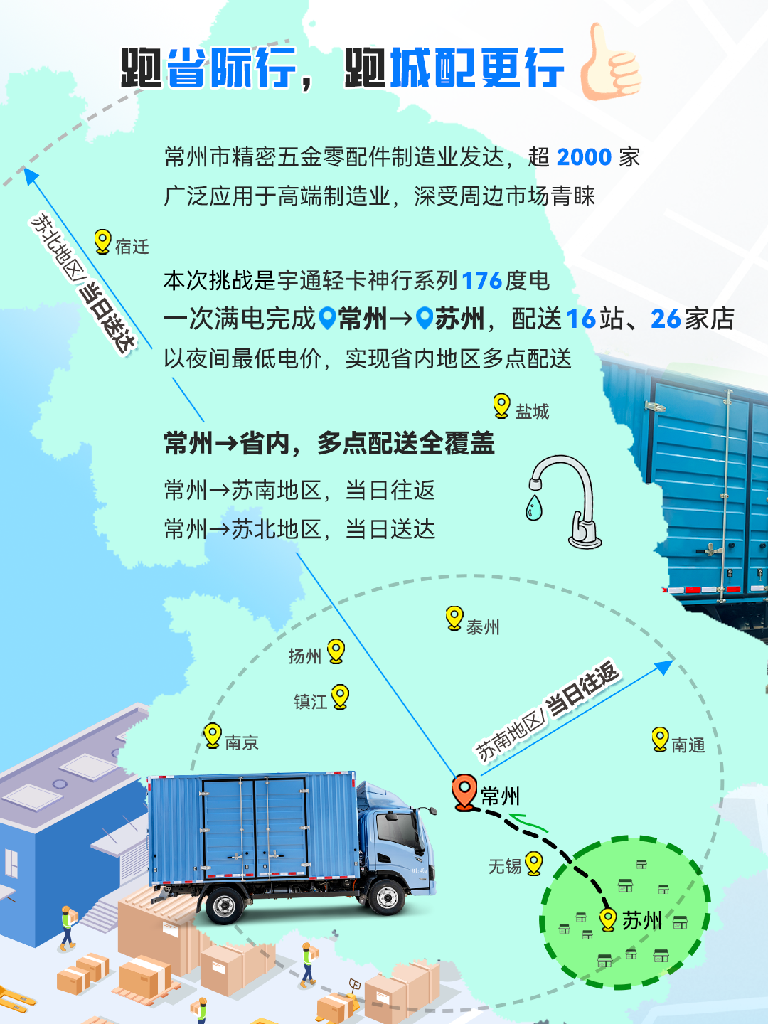 一次滿電跑下蘇南16站，只有這輛輕卡能做到413公里僅需百元！
