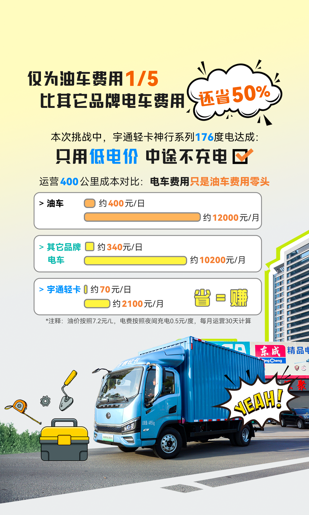一次滿電跑下蘇南16站，只有這輛輕卡能做到413公里僅需百元！