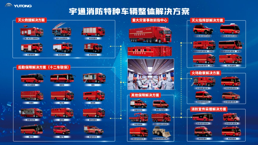 科技賦能實(shí)戰(zhàn)！宇通專用車亮相第二十一屆國(guó)際消防展
