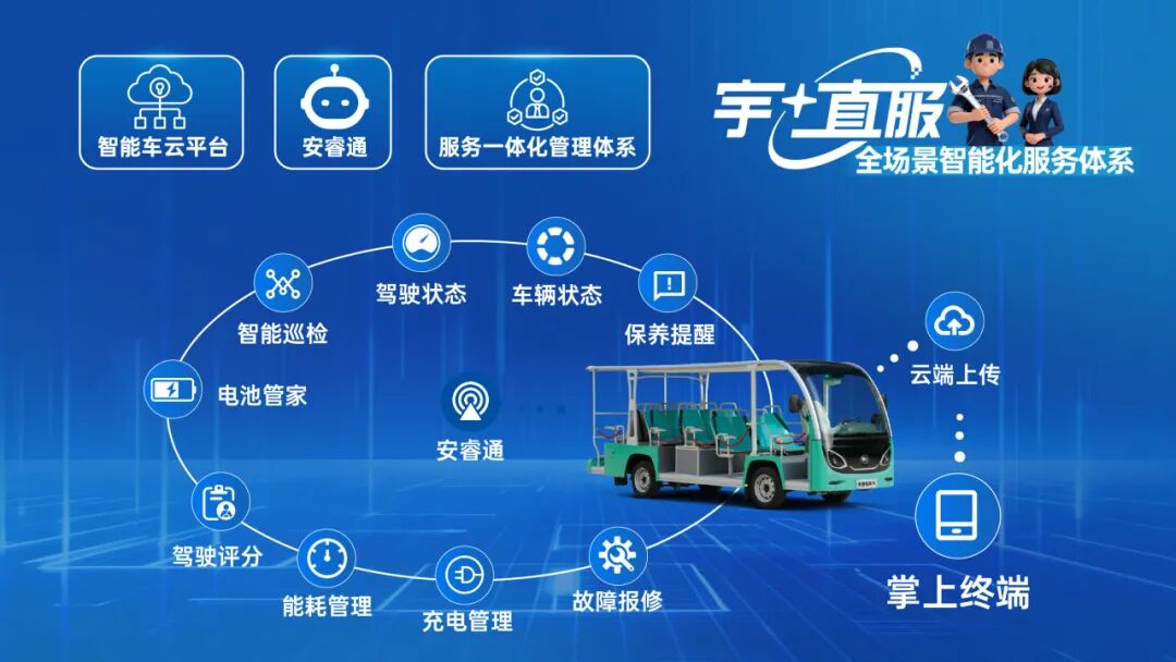 更快、更省、更安心！宇?直服開啟售后服務(wù)新時(shí)代