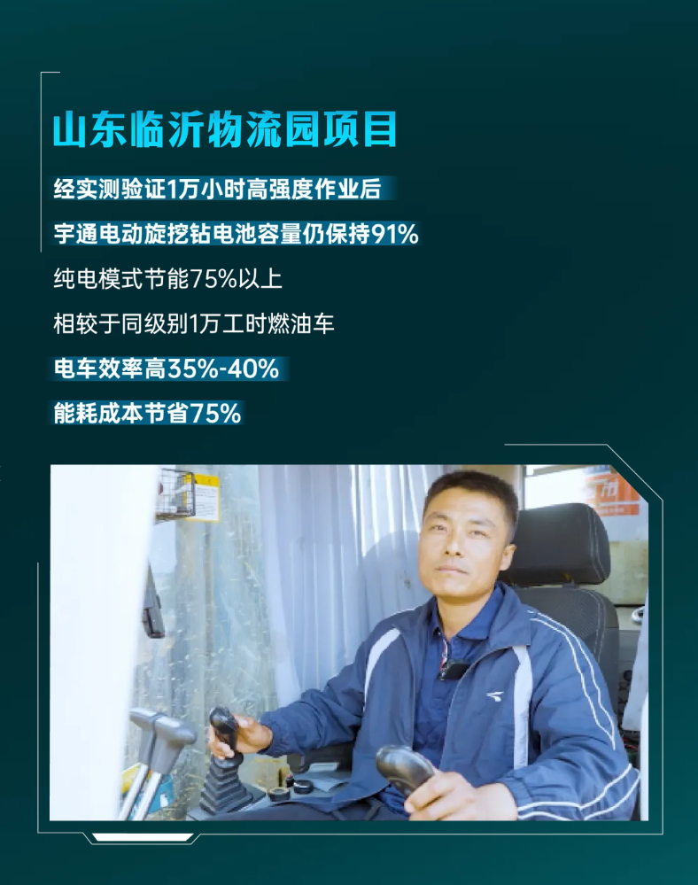 宇通電動旋挖鉆上市5 周年，從首創(chuàng)到持續(xù)突破