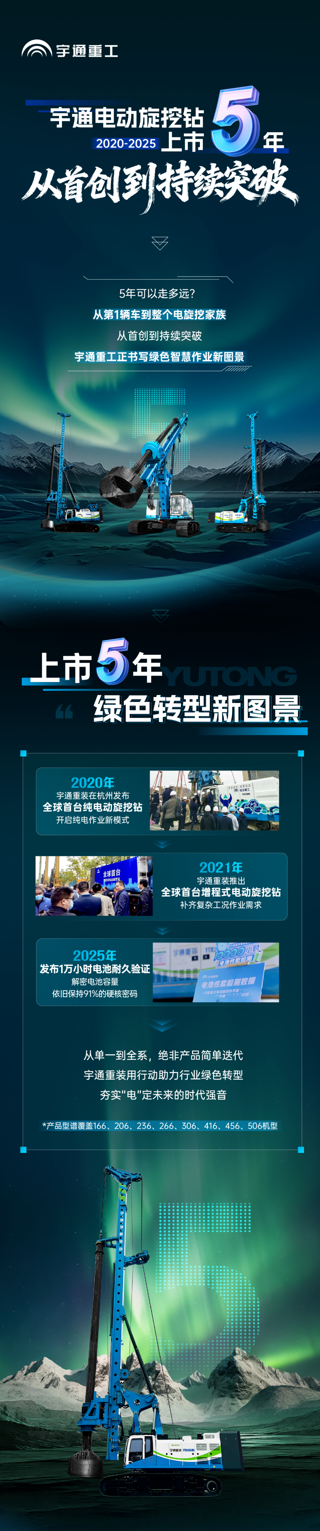 宇通電動旋挖鉆上市5 周年，從首創(chuàng)到持續(xù)突破