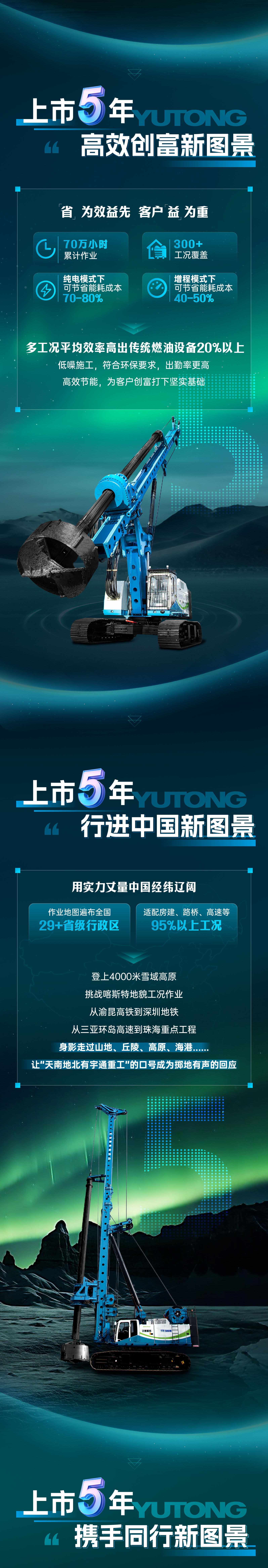 宇通電動旋挖鉆上市5 周年，從首創(chuàng)到持續(xù)突破