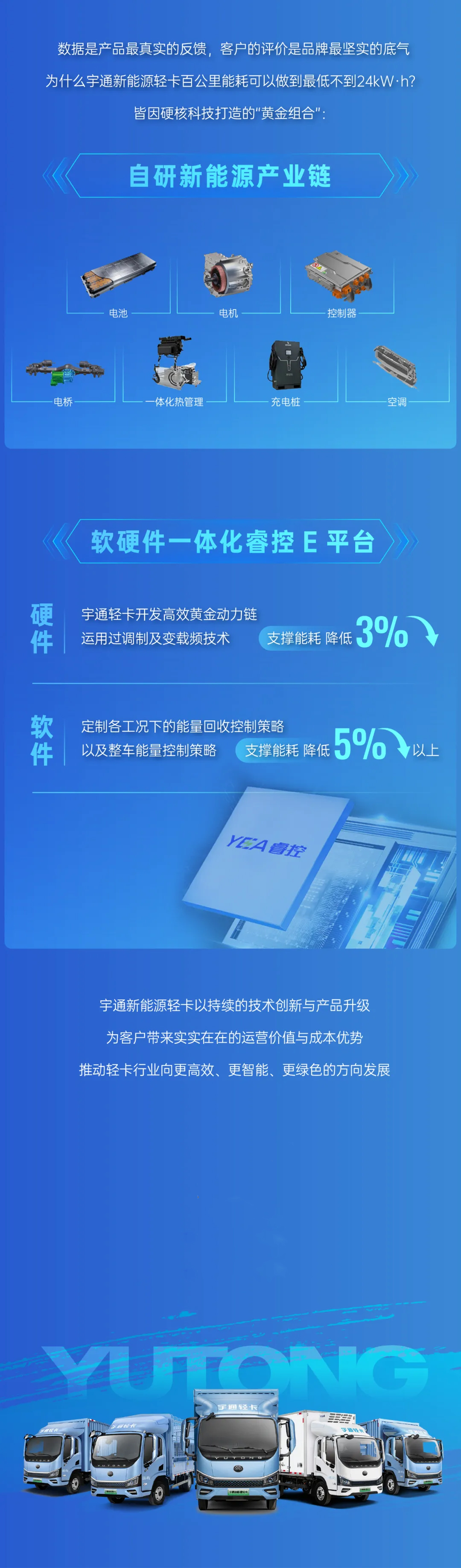 日均里程將近900公里，宇通新能源輕卡榜單再刷新