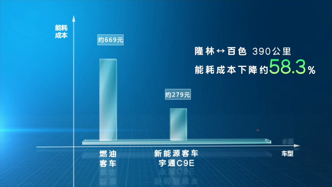 惠企利民，宇通助力廣西馳程推進百色全域綠色通達